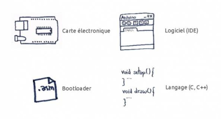 arduino schema